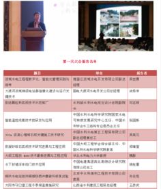 創(chuàng)新驅(qū)動發(fā)展，開拓引領(lǐng)未來——第七屆水庫大壩新技術(shù)推廣研討會在蜀召開，信息技術(shù)咨詢服務(wù)賦能水利現(xiàn)代化