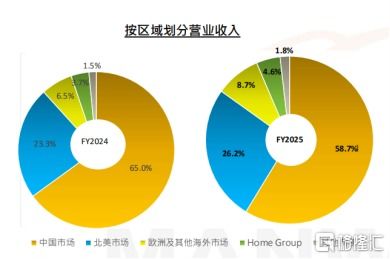 全球供應(yīng)鏈構(gòu)筑護城河 貿(mào)易摩擦?xí)r代下敏華控股的價值重估與信息技術(shù)賦能